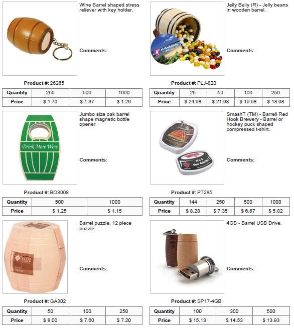 Wine Barrel Shaped Items