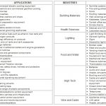 Everyone Needs Labels!