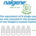 nalgene-reycycled-water-bottles-plastic-content