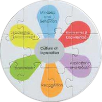 5" round 12-piece jigsaw puzzle with custom imprint, assembled and...