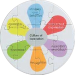 12 Piece Puzzle - 5 1/2" Circle - Small puzzle