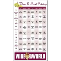 Wine and food pairing chart magnet.... from ASI 73464 ZZ OLD - Nationwide...