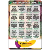 Refrigerator health, quick reference magnets... from ASI 73464 ZZ OLD -...