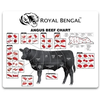 Multicolored 7.5" X 6" meat cuts magnet.... from ASI 57956 Graphco line