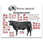 Meat Cuts Magnet - MADE IN USA