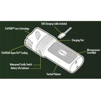 Revolutionary UNROUND design featuring our patented pistol grip - easy to......