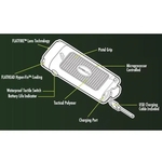 FLATEYE™ Unround Flashlight