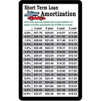 4-Color Process Loyalty Cards - Short Term Loan Amortization
