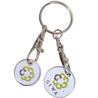 Shopping Cart Trolley Coins