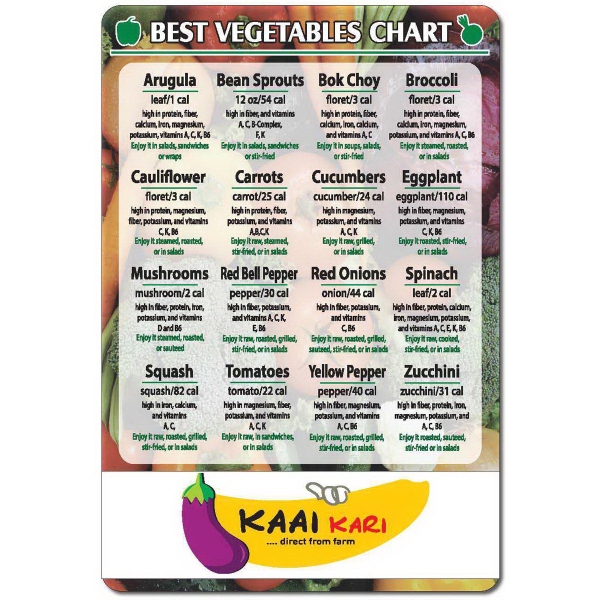 Refrigerator health, quick reference magnets... from ASI 73464 ZZ OLD - Nationwide Promotions LLC / Full Color Line