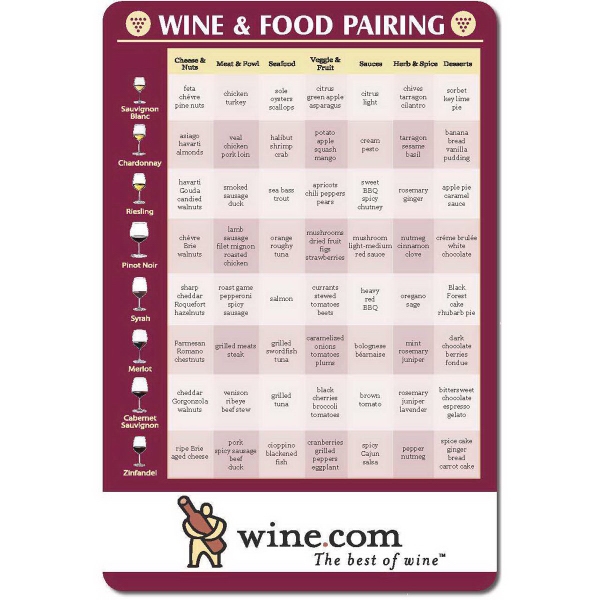 Refrigerator health, quick reference magnets... from ASI 73464 ZZ OLD - Nationwide Promotions LLC / Full Color Line