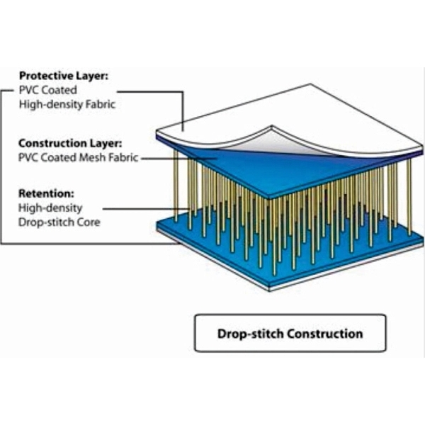 Customizable and inflatable stand-up paddle board that measures 10.6' x 32"... from ASI 72657 Active Life Promo / Active Life Promo
