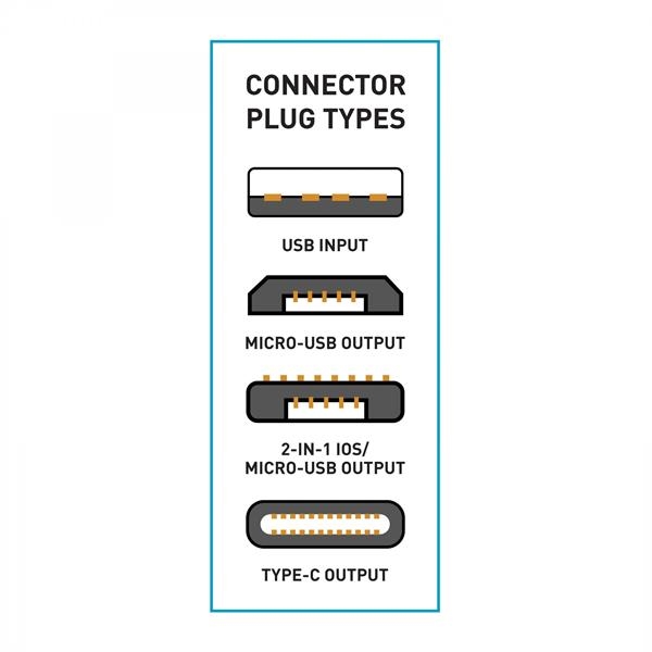 Youll definitely get a charge out of the Ophelia cable organizer... from ASI 88660 Spector & Co.