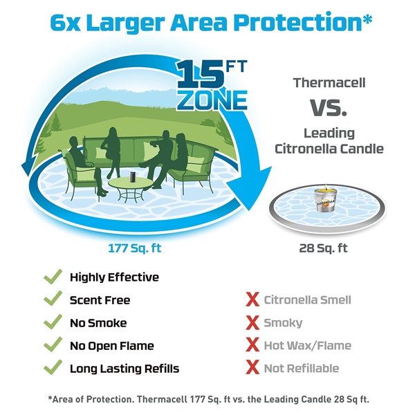 Easy to use mosquito repellent technology that provides hours of scent-free,... from ASI 46170 Compass Industries Inc