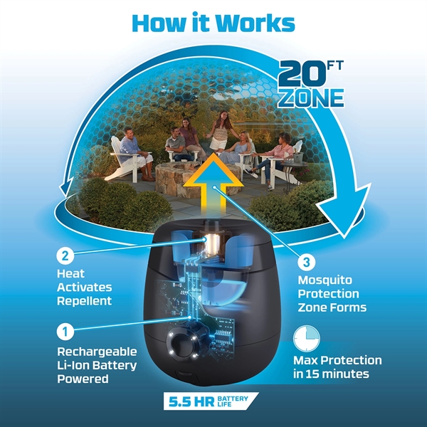 Provides a 20-foot zone of advanced mosquito protection, without DEET sprays... from ASI 46170 Compass Industries Inc