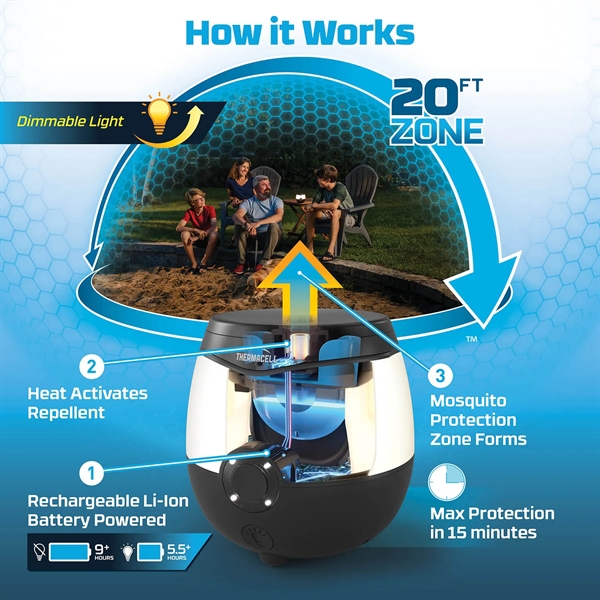 Thermacell Mosquito Repeller that provides a 20-foot zone of mosquito protection... from ASI 46170 Compass Industries Inc