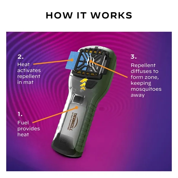 Provides hours of scent-free, mess-free mosquito defense for up to 15... from ASI 46170 Compass Industries Inc