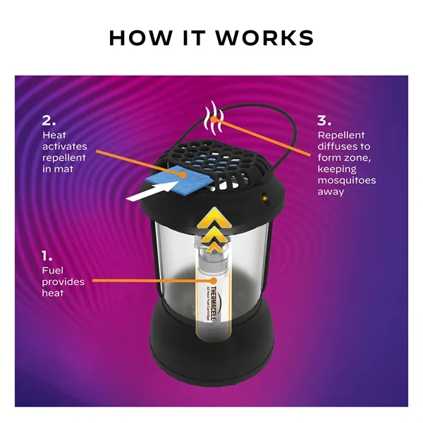 Easy to use and provides hours of scent free, mess free... from ASI 46170 Compass Industries Inc