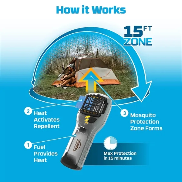 Provides hours of scent-free, mess-free mosquito defense for up to 15... from ASI 46170 Compass Industries Inc