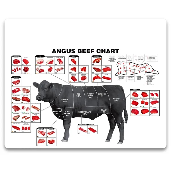 Multicolored 7.5" X 6" meat cuts magnet.... from ASI 57956 Graphco line