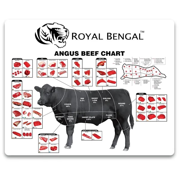 Multicolored 7.5" X 6" meat cuts magnet.... from ASI 57956 Graphco line