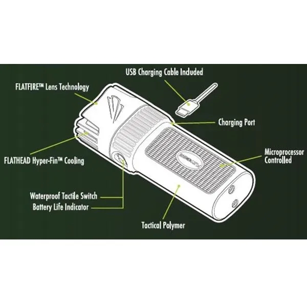 Revolutionary UNROUND design featuring our patented pistol grip - easy to... from ASI 75825 Panther Vision