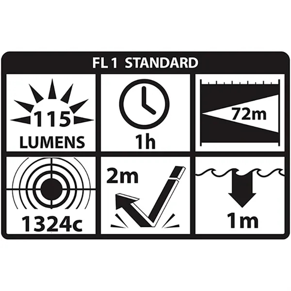 Nightstick® Adjustable Beam Flashlight - 1 AA... from ASI 89320 Starline USA Inc