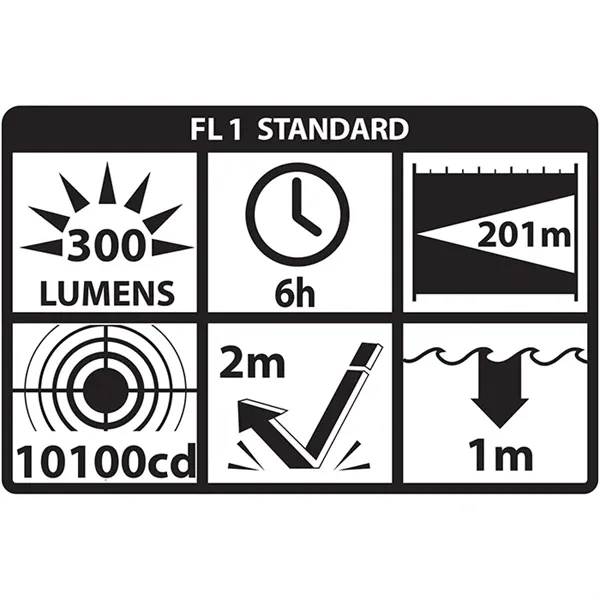 Nightstick® X-Series Dual-Light™ Flashlight... from ASI 89320 Starline USA Inc