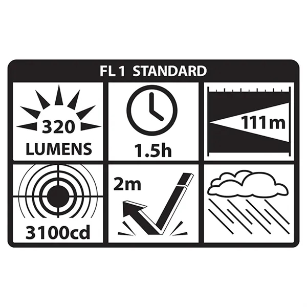 Nightstick® USB Rechargeable EDC Flashlight... from ASI 89320 Starline USA Inc