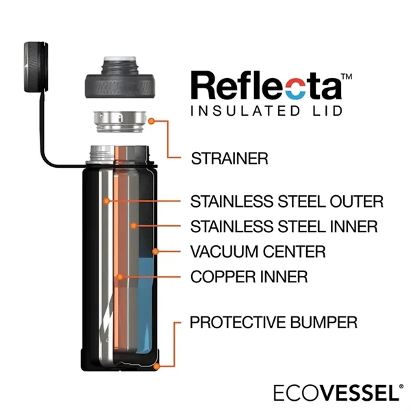 EcoVessel® Boulder 20 oz. Vacuum Insulated Water Bottle... from ASI 67866 Logomark/Valumark