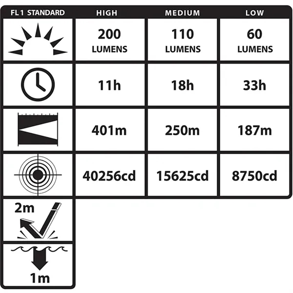 Nightstick® Intrinsically Safe Angle Dual-Light™... from ASI 89320 Starline USA Inc
