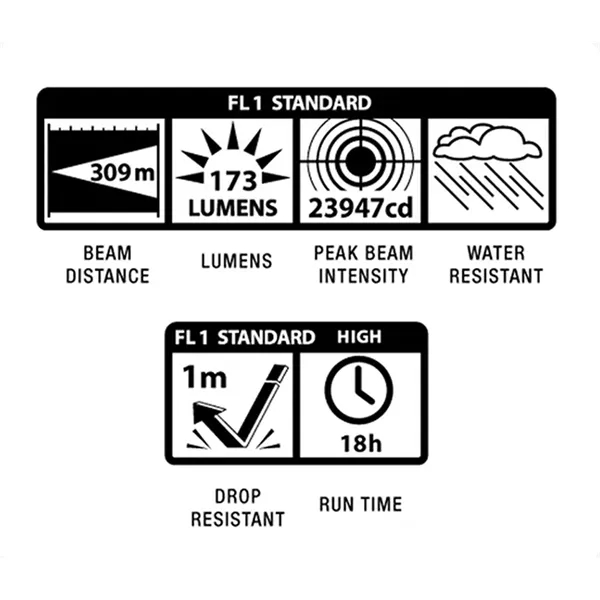 Durable LED flashlight with candle mode, long runtime, and customizable branding... from ASI 72657 Active Life Promo / Active Life Promo
