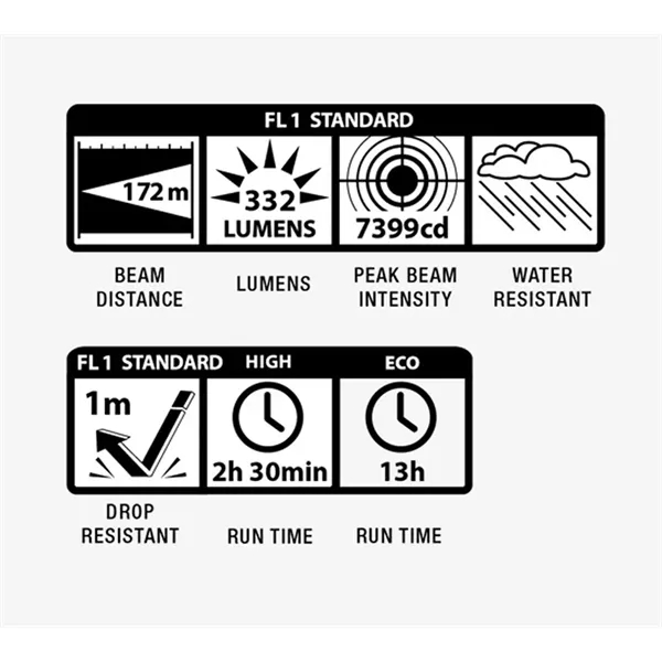 Compact, ultra-bright LED pocket flashlight with durable build and custom imprint... from ASI 72657 Active Life Promo / Active Life Promo