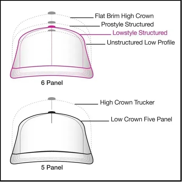 Order Custom Lowstyle Structured, Velcro Strap, Brushed Cotton Baseball Caps Union... from ASI 73775 Unionwear