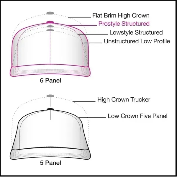Order Custom Prostyle Structured, Velcro Strap, Spacer Mesh Baseball Caps Union... from ASI 73775 Unionwear