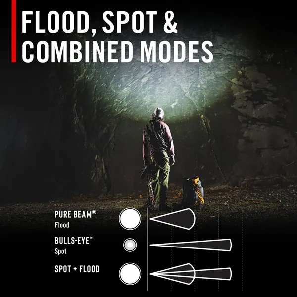 Item #RL35R COAST® Rechargeable Voice Controlled Headlamp