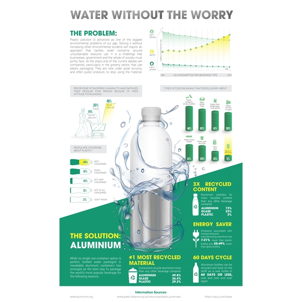 Bottled water packaged in infinitely recyclable and resealable aluminum bottles and... from ASI 44555 Chameleon Beverage Co Inc