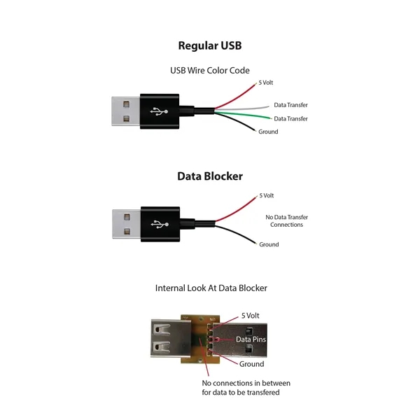USB charging port and will ensure that your data remains private... from ASI 43075 C-Slide / C -Slide