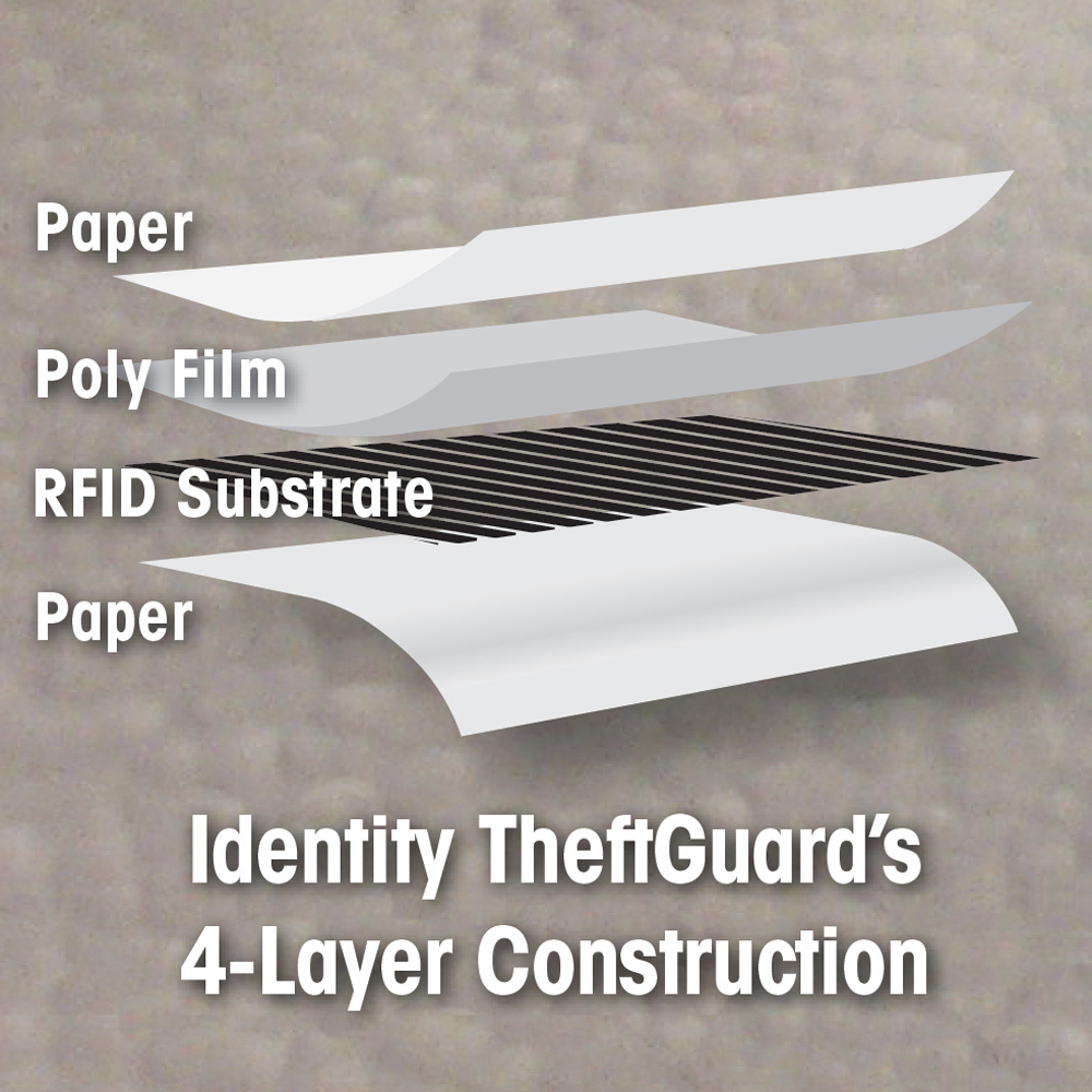 Paper, Orca, and Tyvek Credit Card Sleeves... from ASI 86872 ZZ DROPPED - Sheppard Envelope Manufacturing Co.